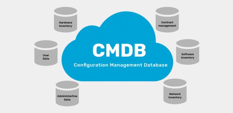 How does Configuration Management Database (CMDB) work?